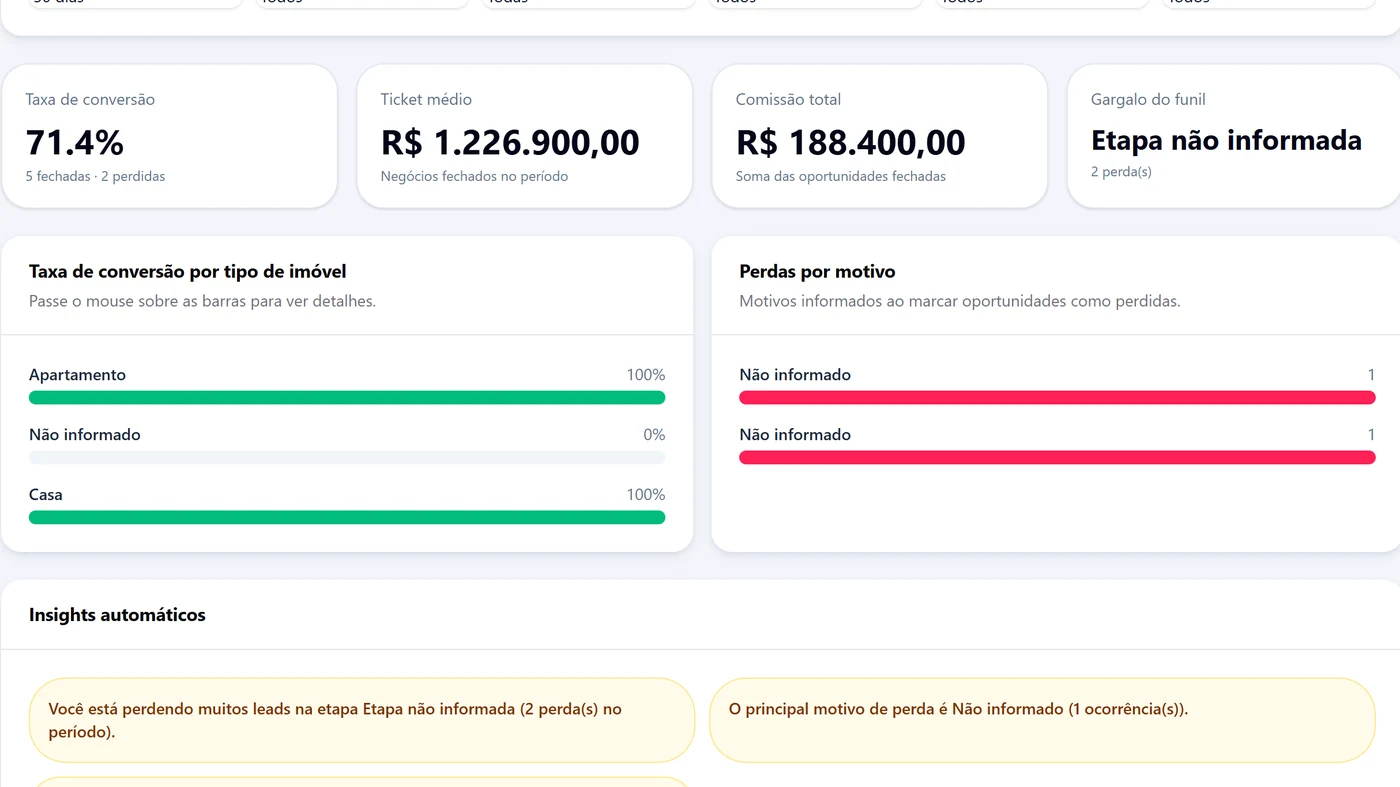 Resumo de oportunidades com taxa de conversão, ticket médio e comissão do período